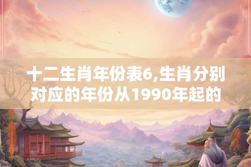 十二生肖年份表6,生肖分别对应的年份从1990年起的